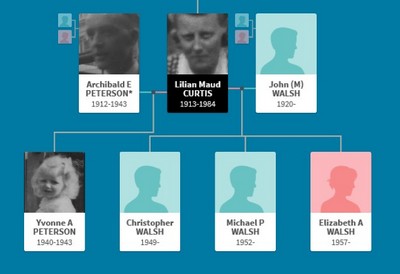 Lilian Curtis new family
